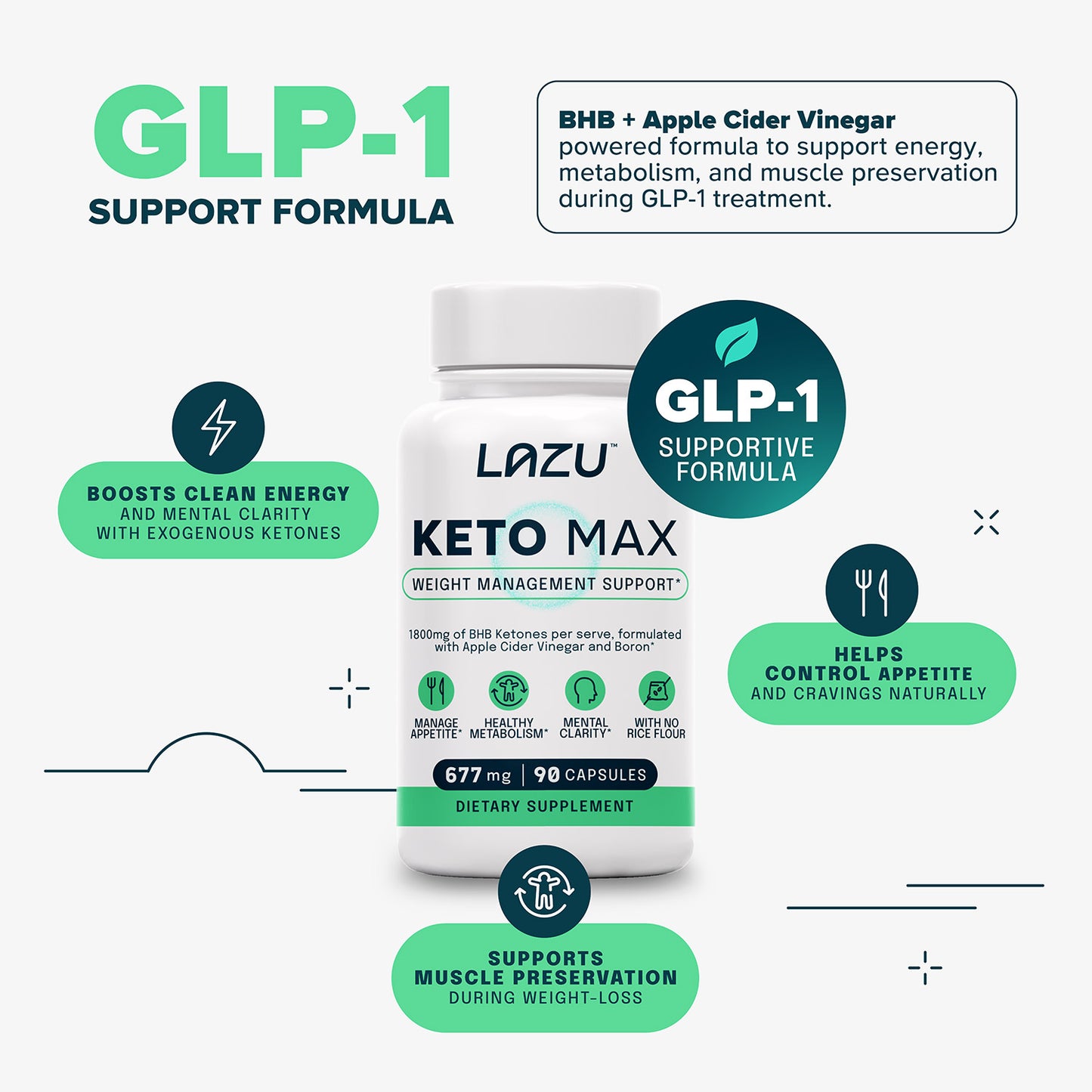 KETO MAX - Weight Management Support